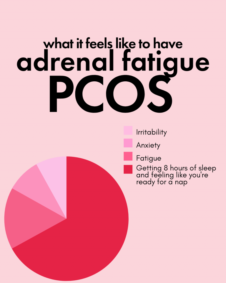 LIVE EPISODE Adrenal Fatigue, Inositol, Cardio Workouts for PCOS