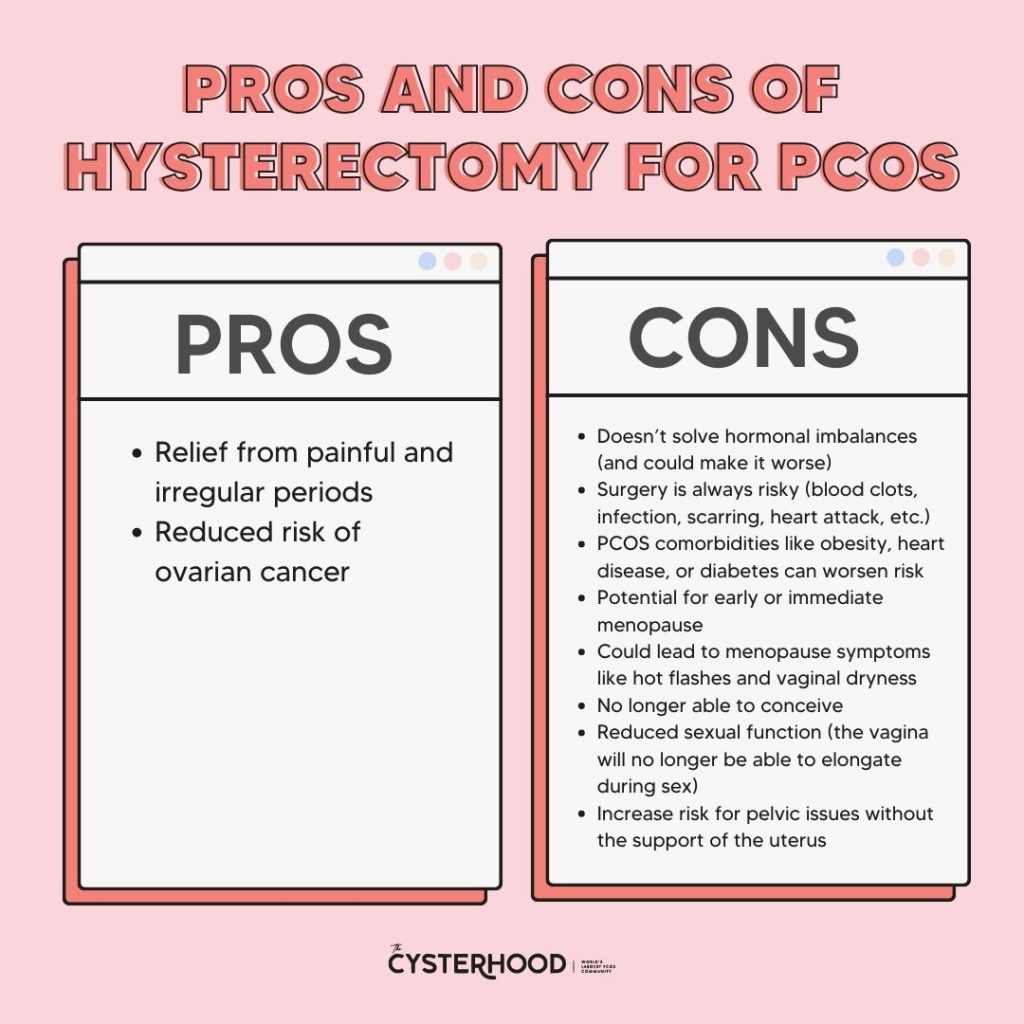 Does a Hysterectomy Cure PCOS? PCOS Weightloss