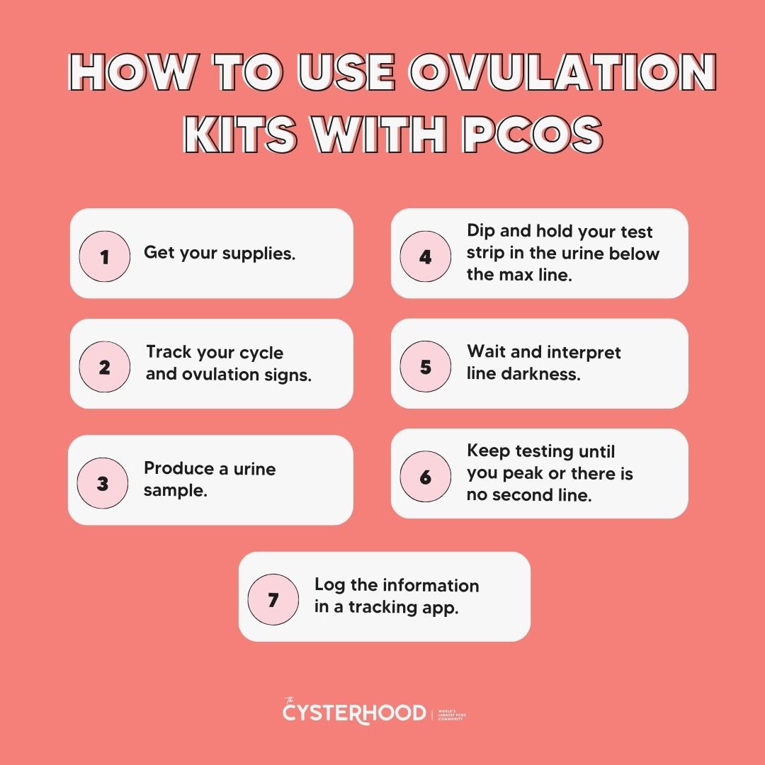 How To Use Ovulation Kits With PCOS