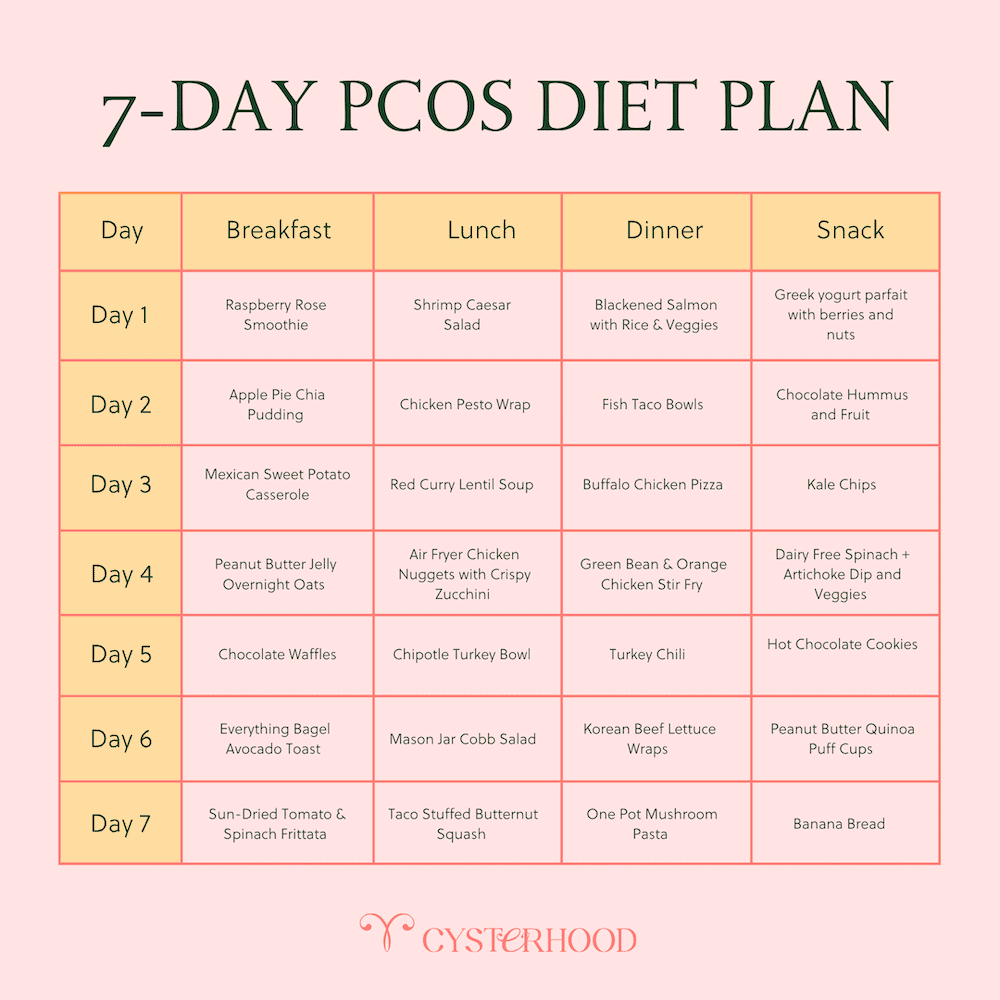 pcos diet plan