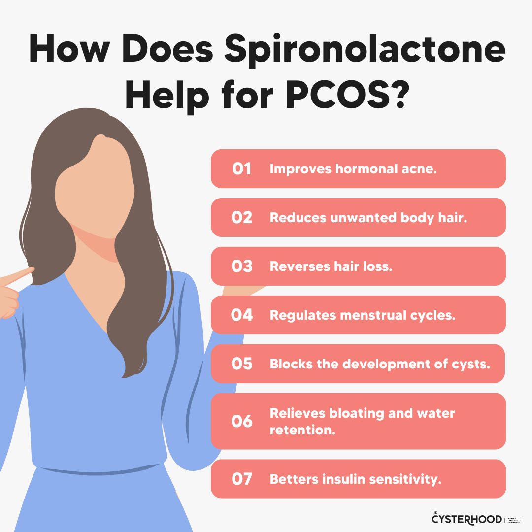 how does spironolactone help for pcos