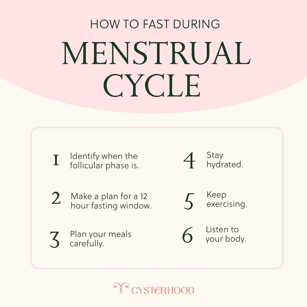 how to fast during menstrual cycle - PCOS Weightloss how to fast during menstrual cycle