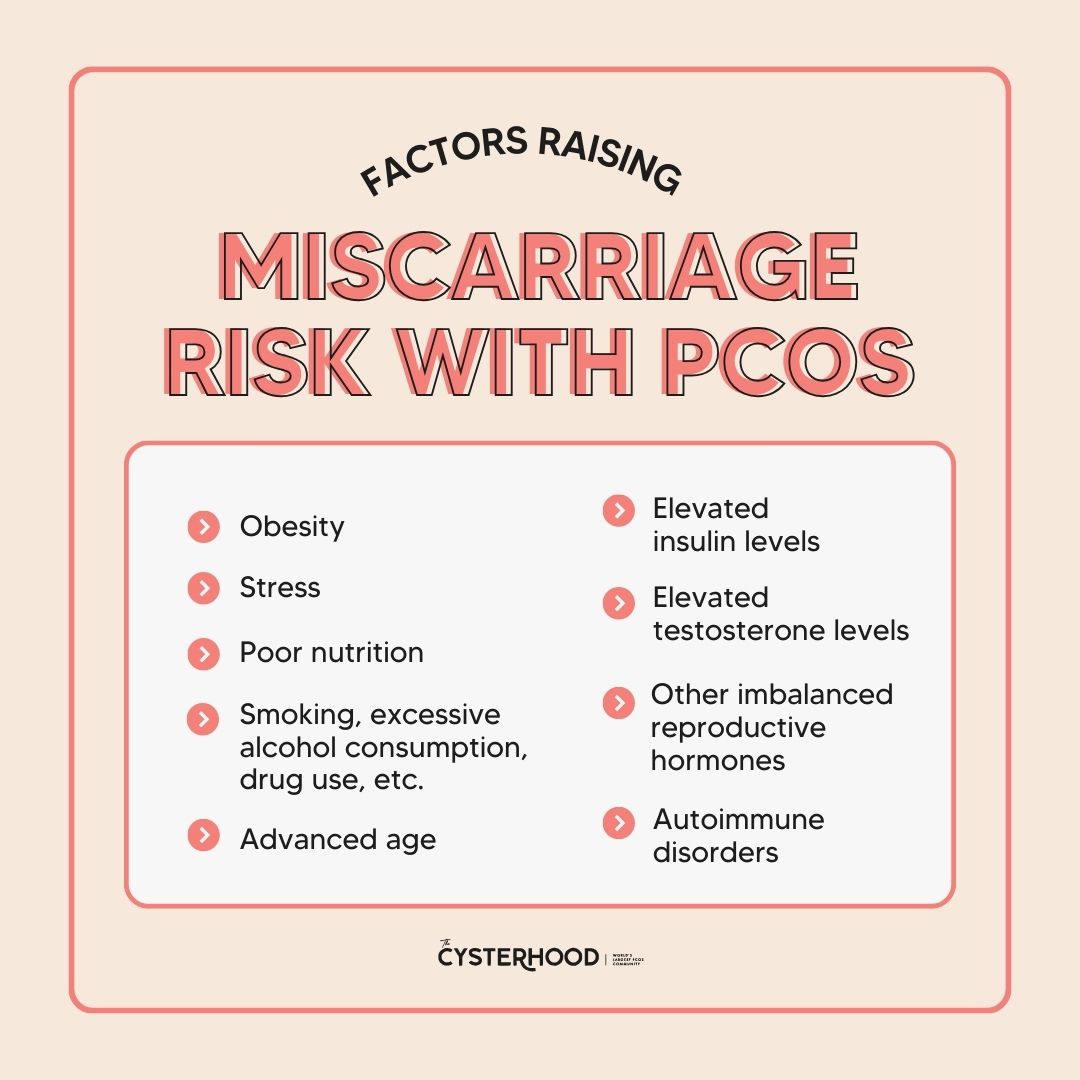 factor raising miscarriage risk with pcos