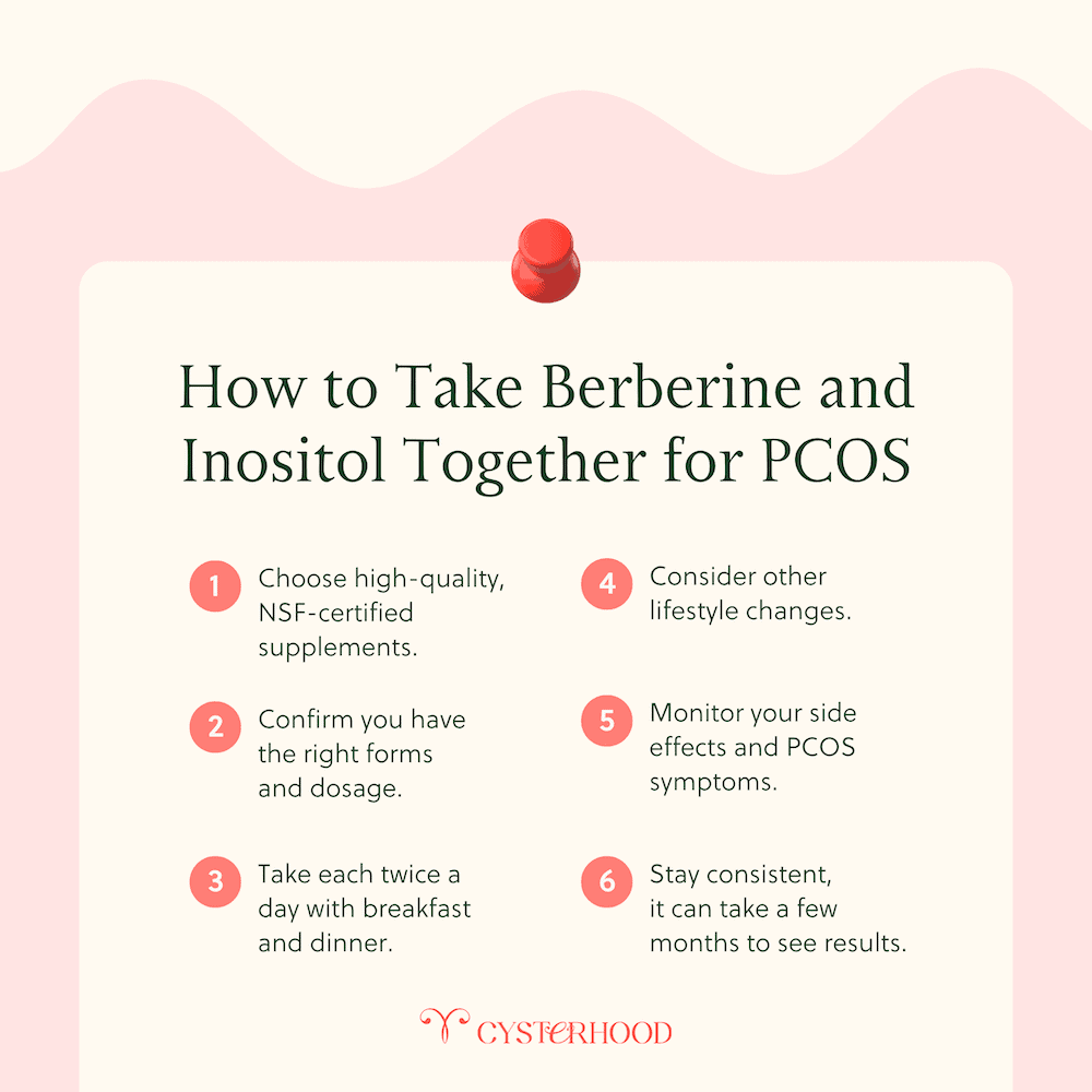 how to take berberine and inositol together for pcos