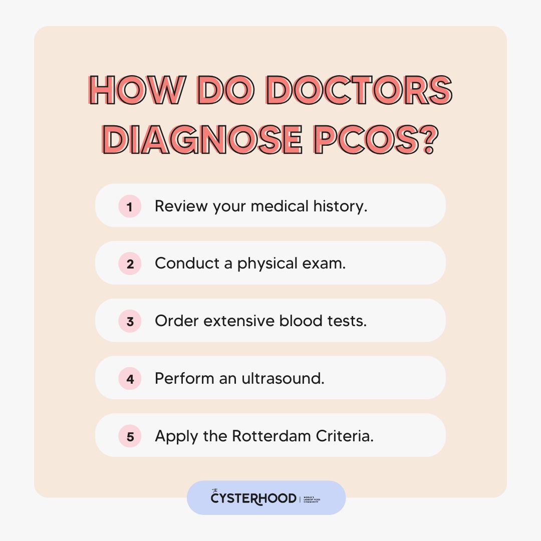 how do doctors diagnose pcos