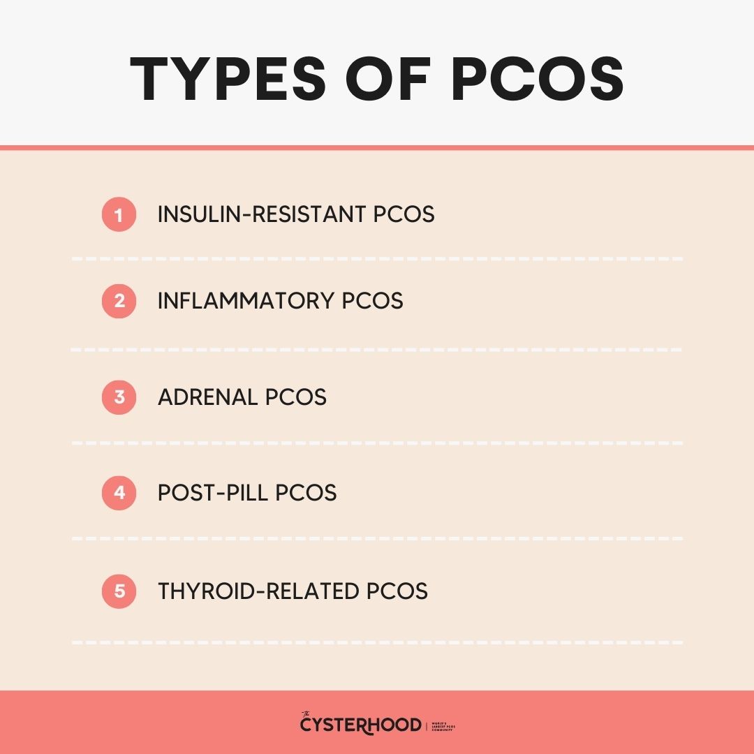 Types of PCOS
