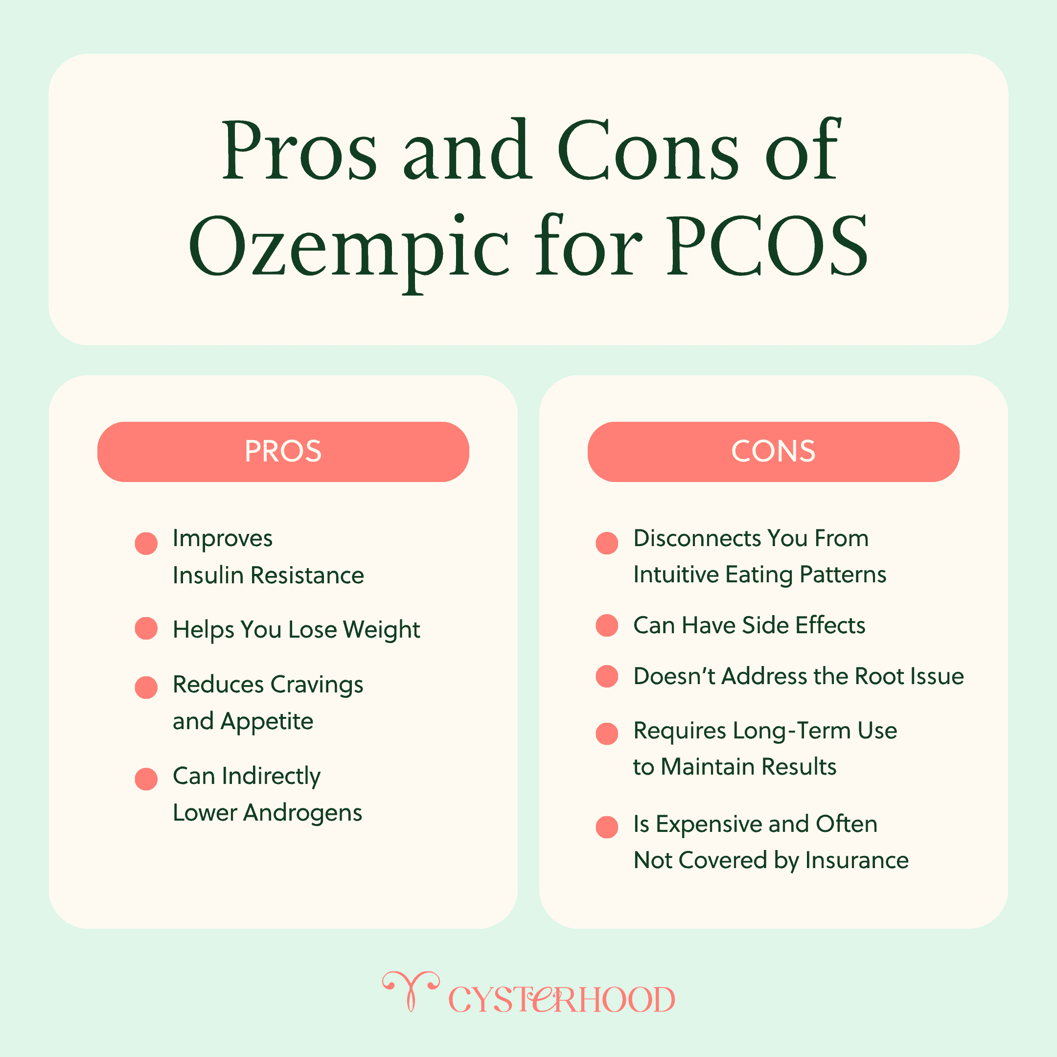 Will Insurance Cover Ozempic for PCOS? Costs and Options