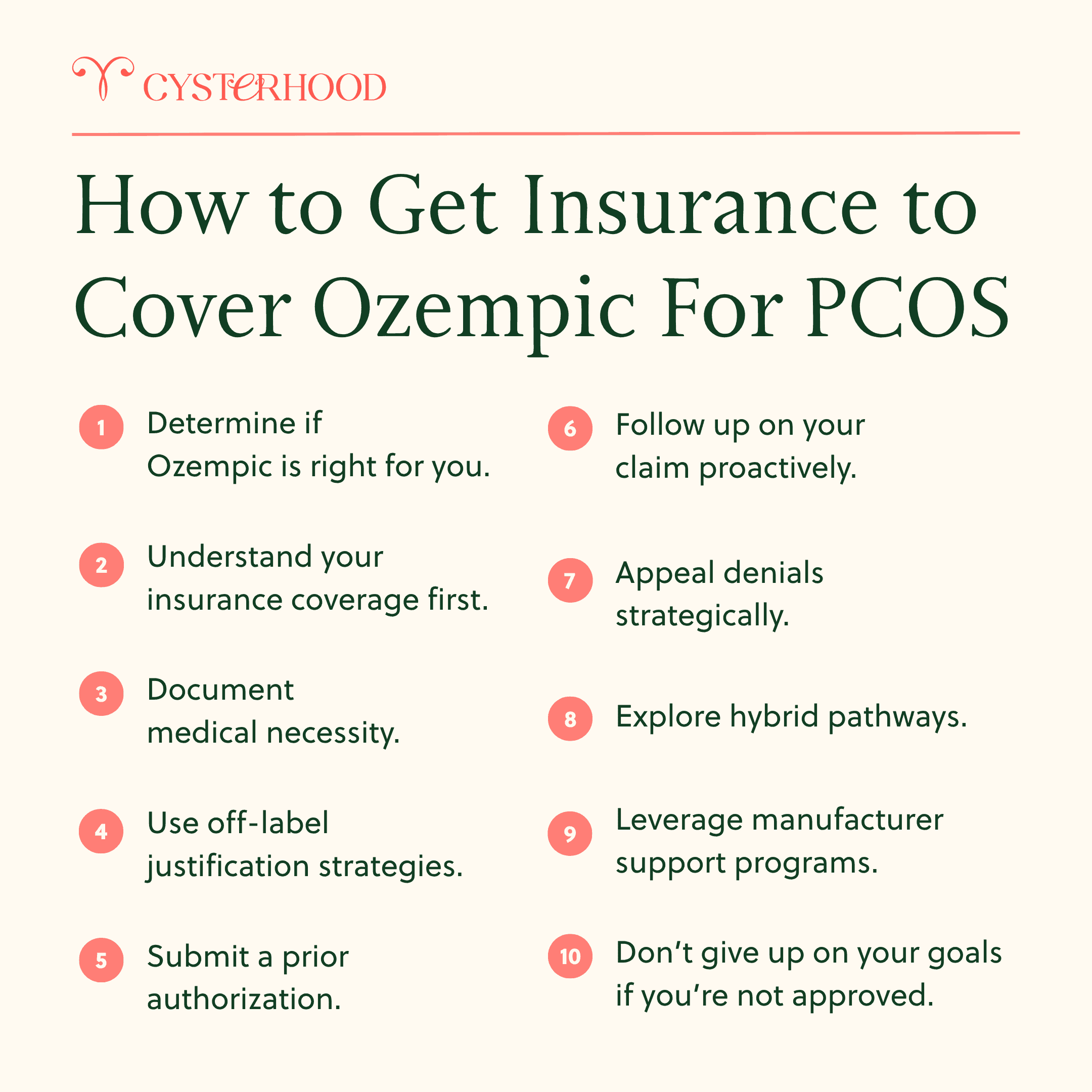 Will Insurance Cover Ozempic for PCOS? Costs and Options