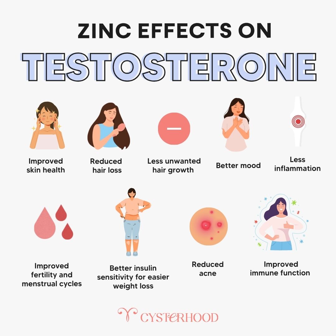zinc effects on testosterone