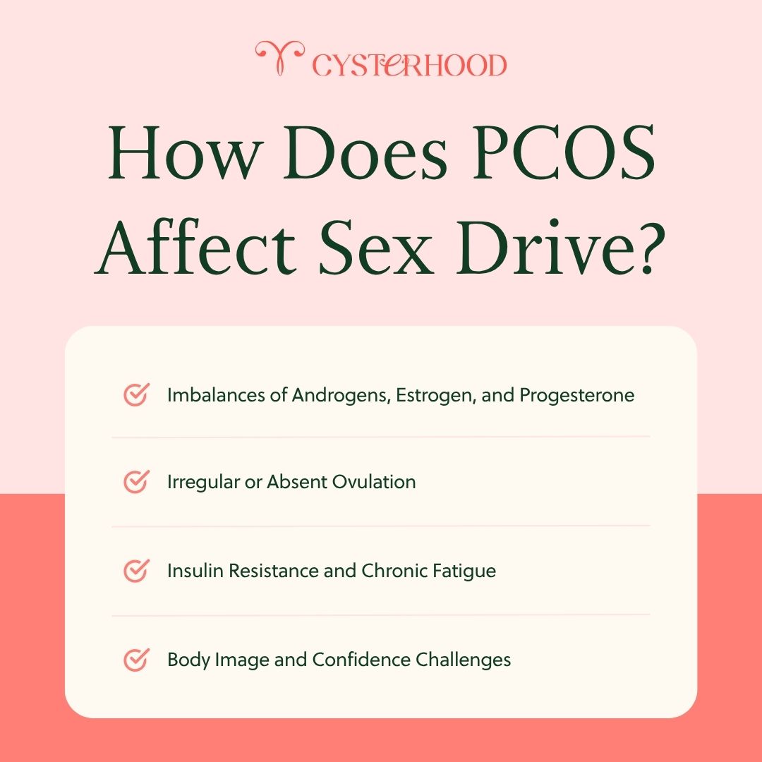 How Does PCOS Affect Sex Drive