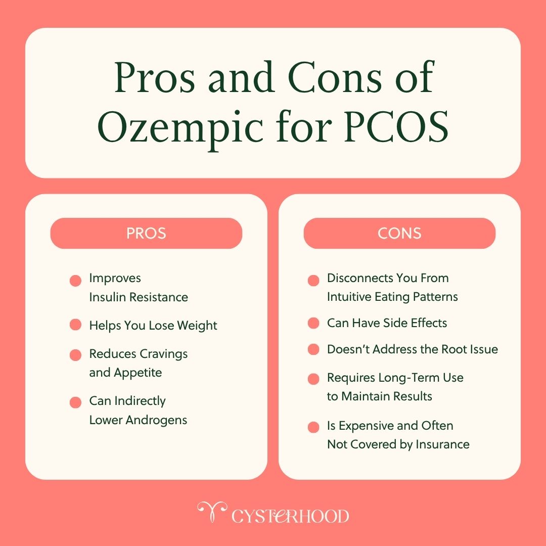 Pros and Cons of Ozempic for PCOS