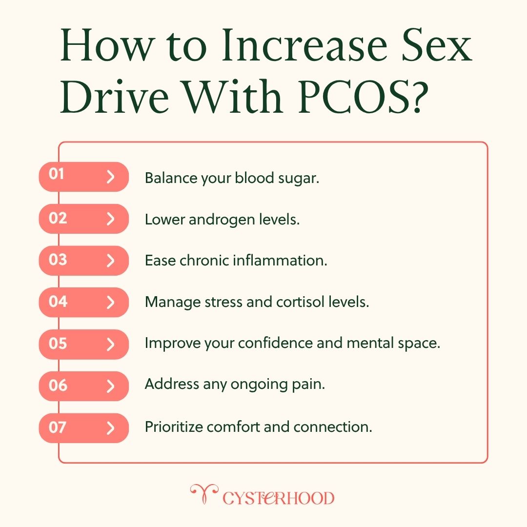 How to Increase Sex Drive With PCOS