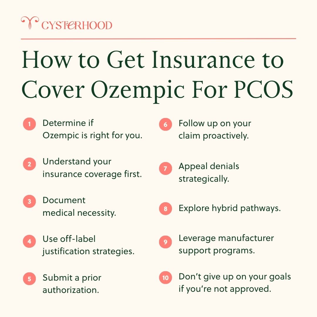 How to Get Insurance to Cover Ozempic for PCOS