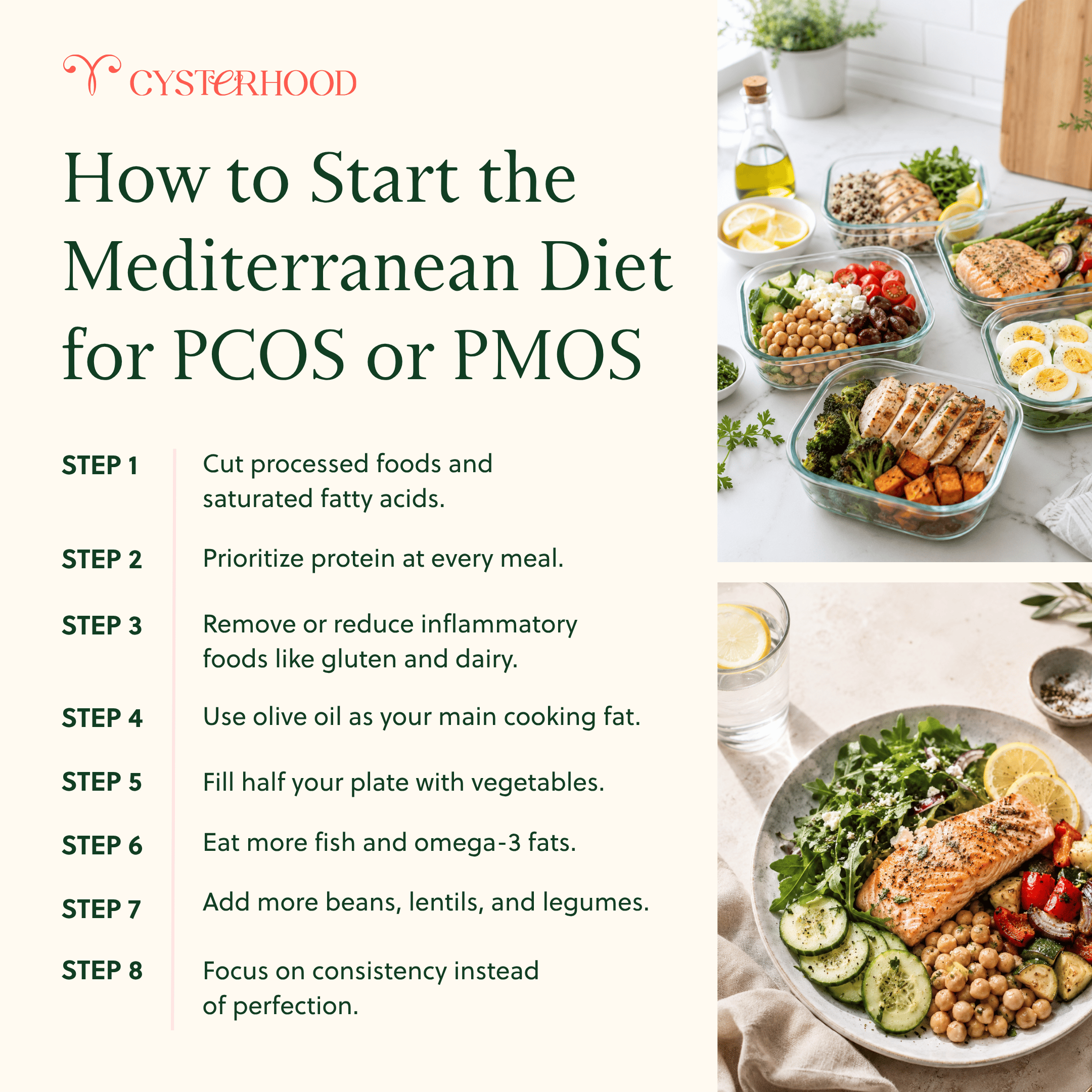 How to Start the Mediterranean Diet for PCOS or PMOS
