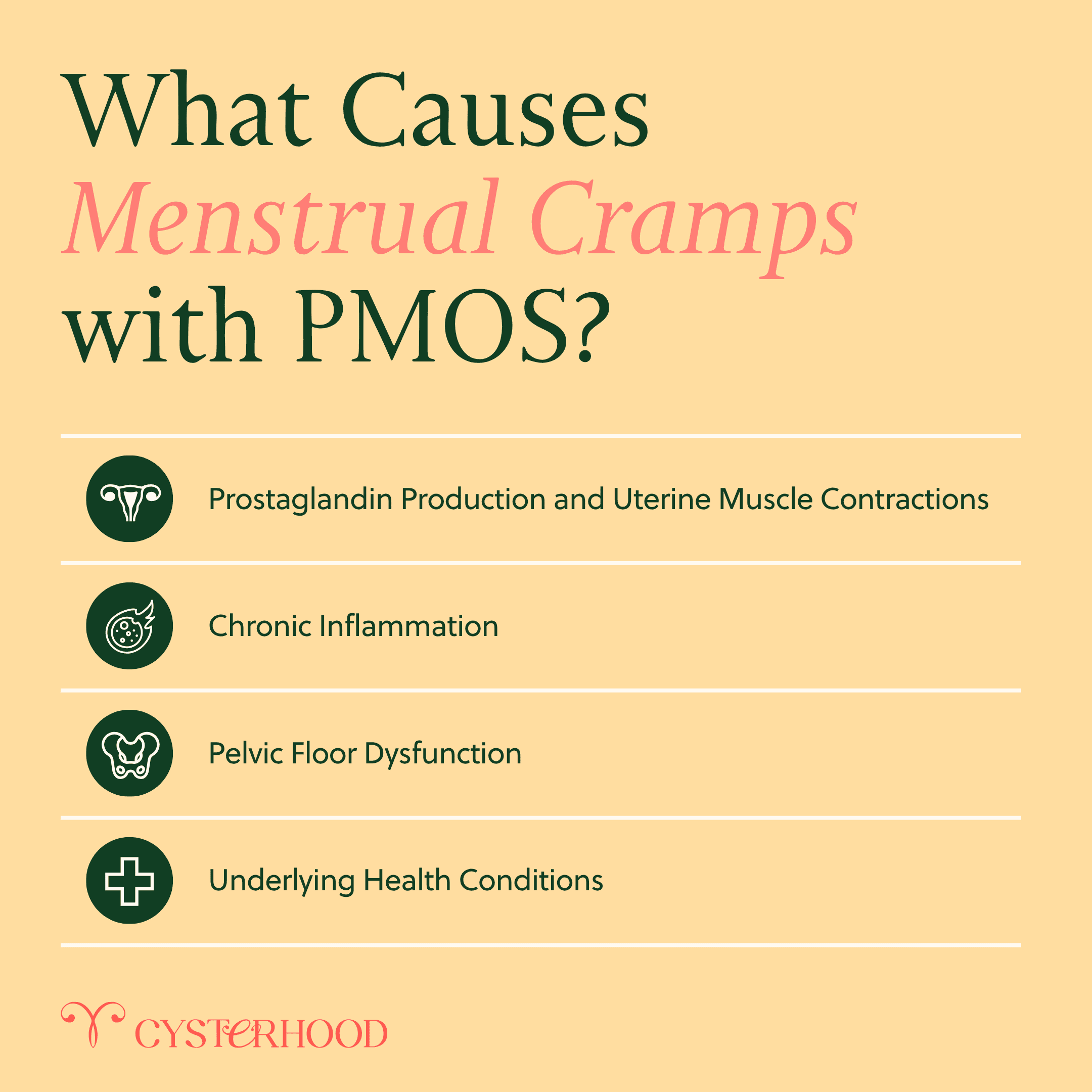 What Causes Menstrual Cramps with PMOS
