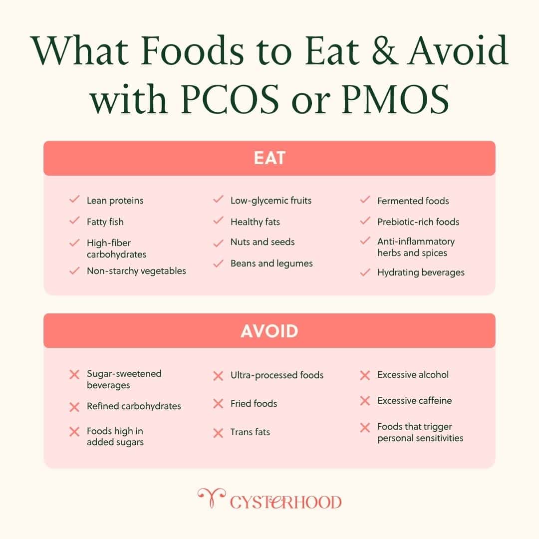 What Foods to Eat with PCOS or PMOS What Foods to Eat with PCOS or PMOS
