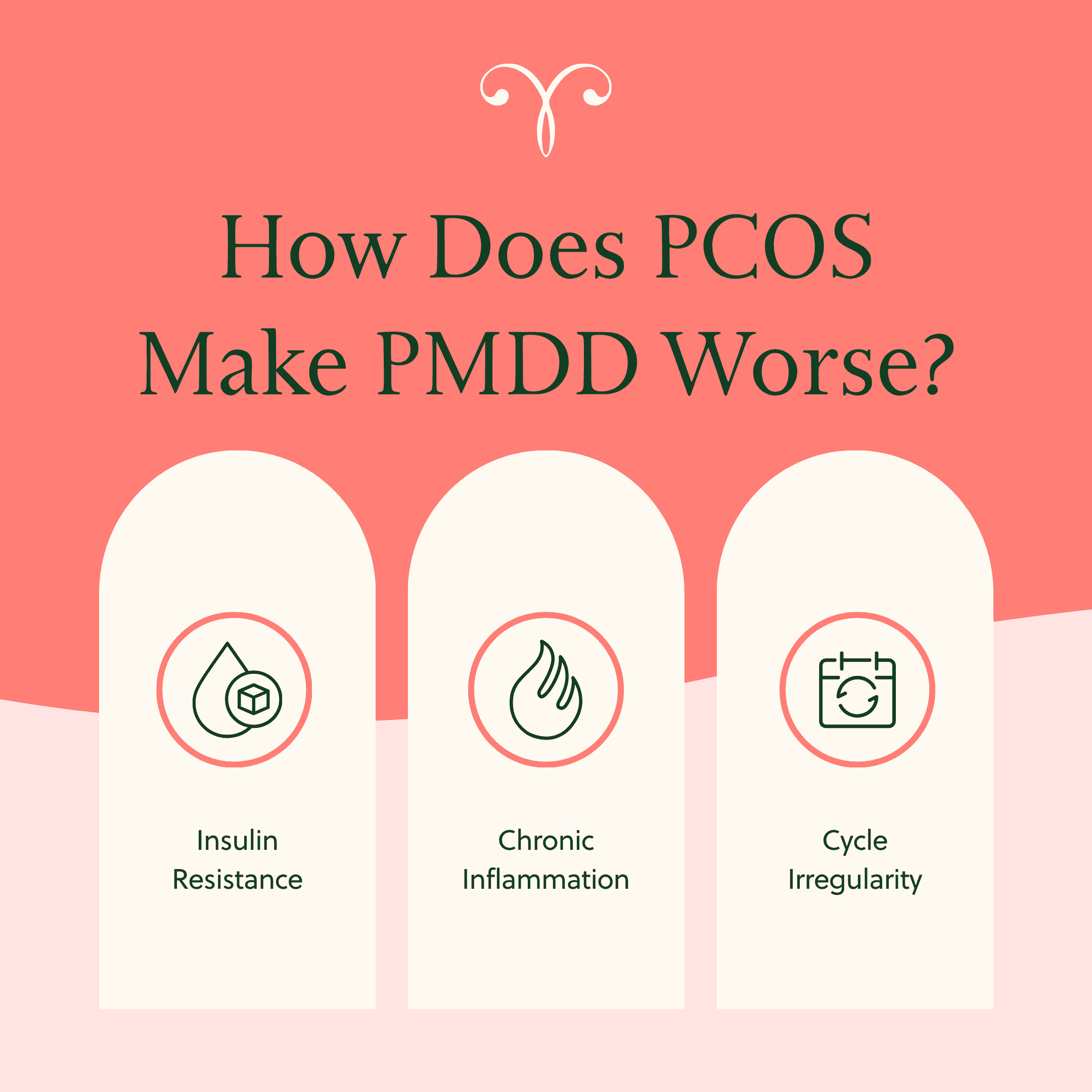 75 - PCOS Weightloss How Does PCOS Make PMDD Worse