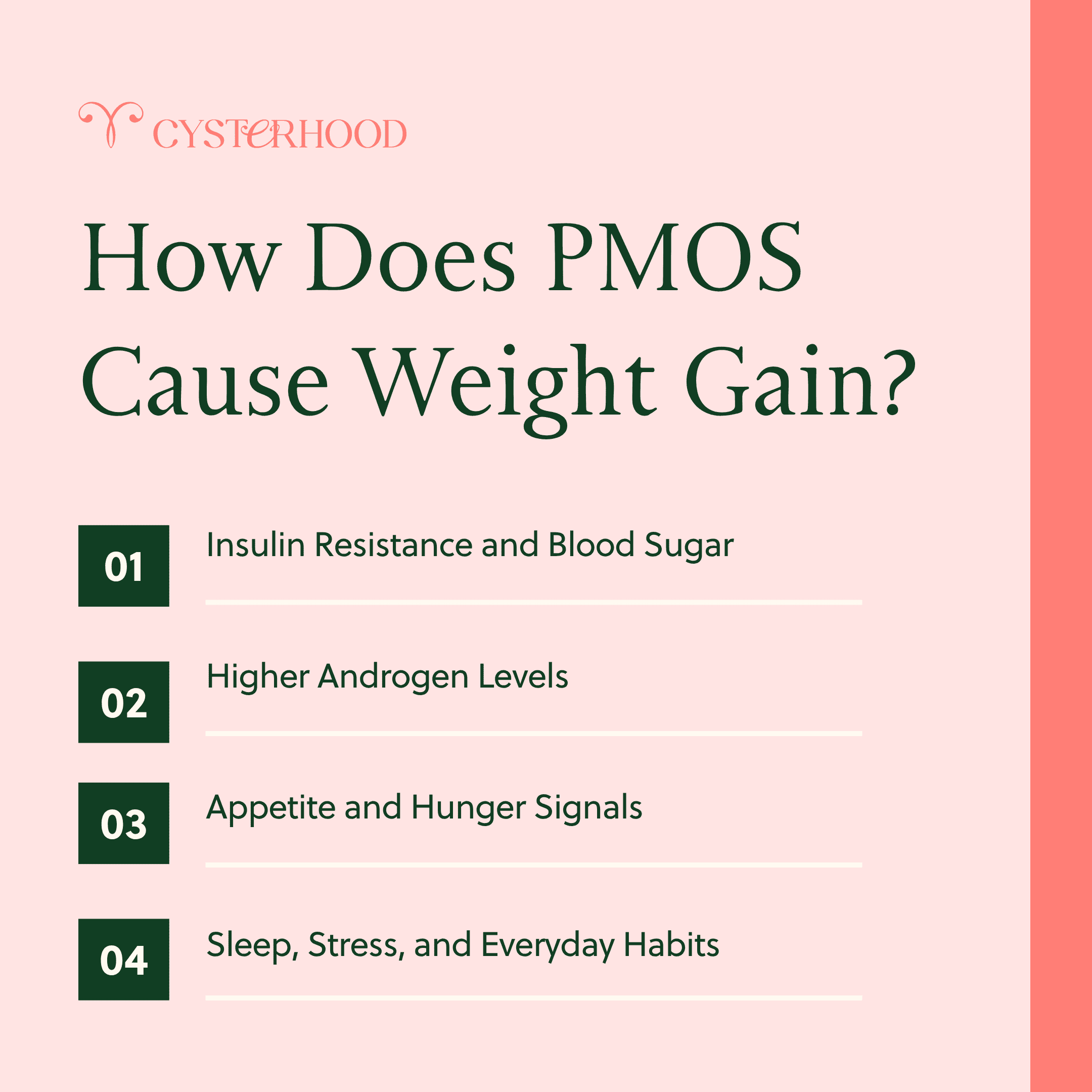 How Does PMOS Cause Weight Gain