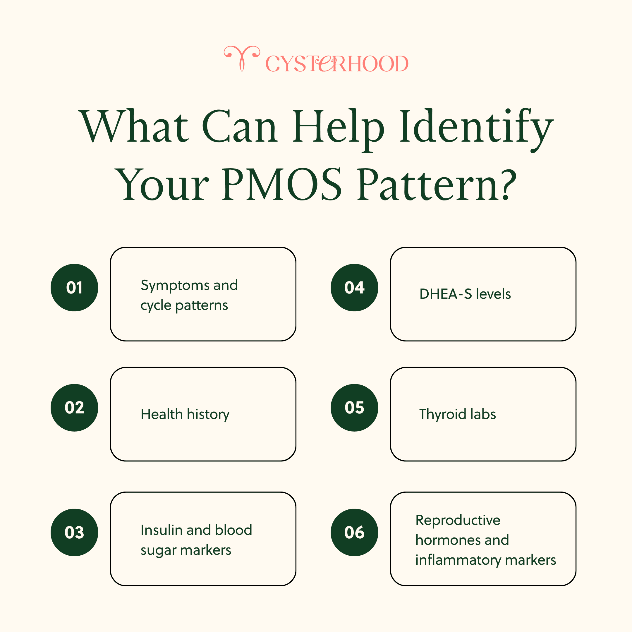 What Can Help Identify Your PMOS Pattern?