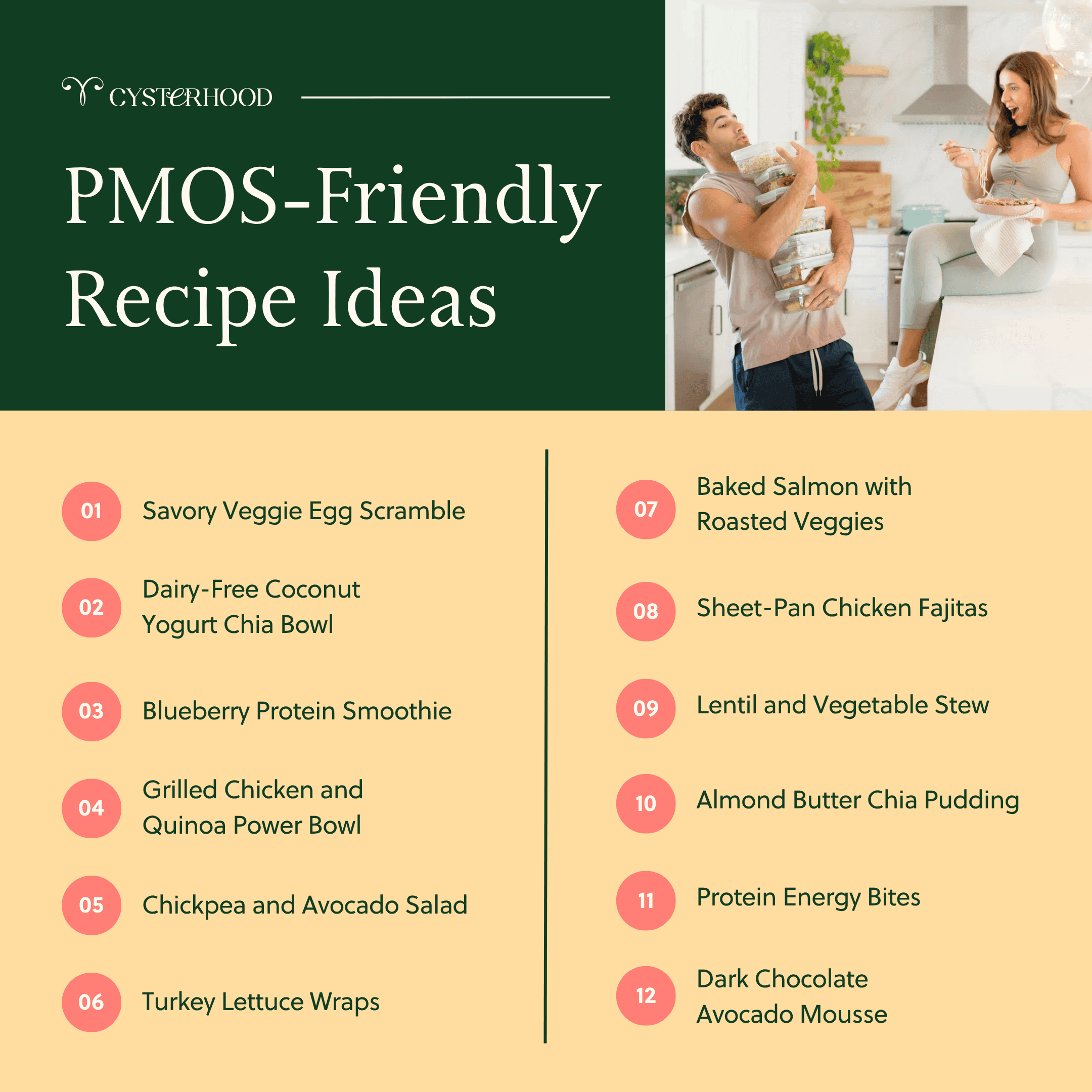 111 - PCOS Weightloss PMOS-Friendly Recipe Ideas