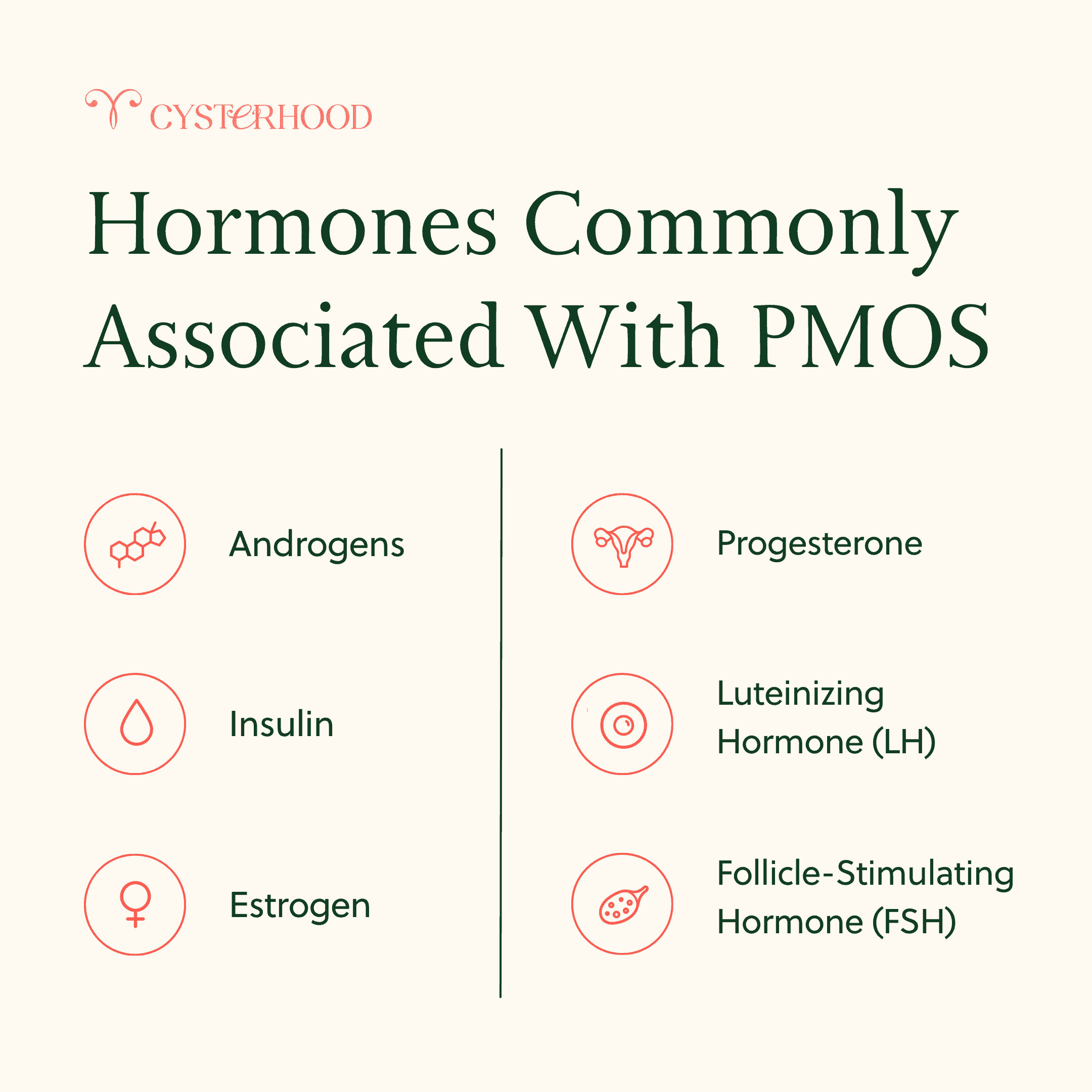 115 - PCOS Weightloss Hormones Commonly Associated With PMOS