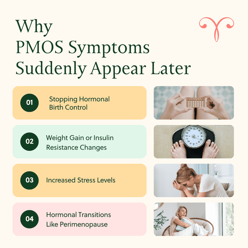 55 - PCOS Weightloss Why PMOS Symptoms Suddenly Appear Later