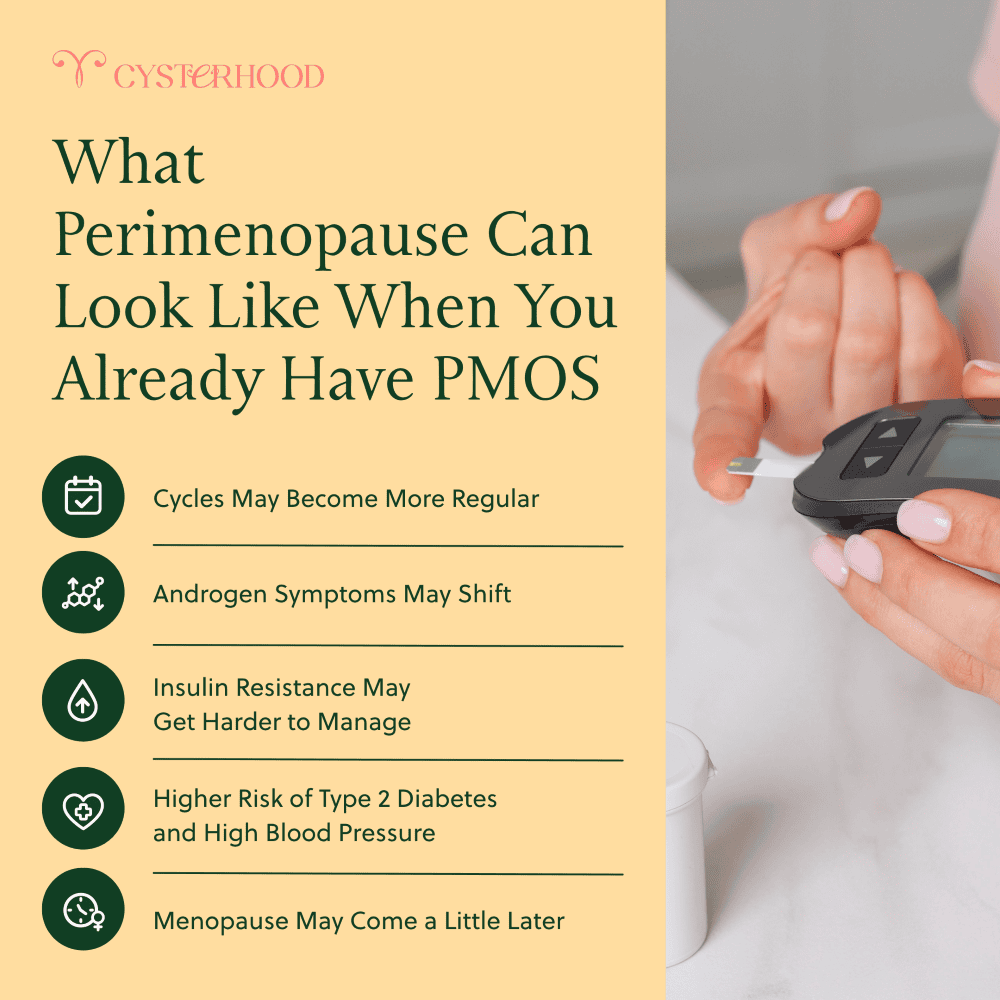 What Does Perimenopause Look Like With PMOS